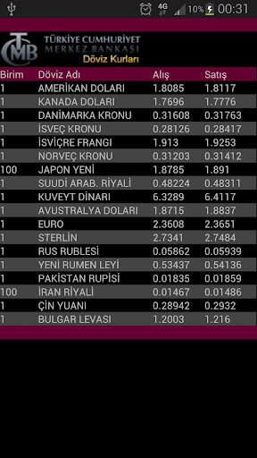 TCMB Döviz Kurlari