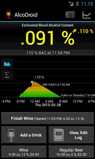 AlcoDroid 酒精跟踪器