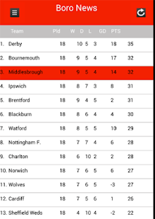 How to download Boro News 3.0.0 mod apk for android
