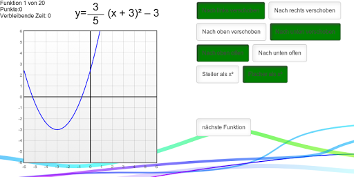 Funktionsgraphen beschreiben 2