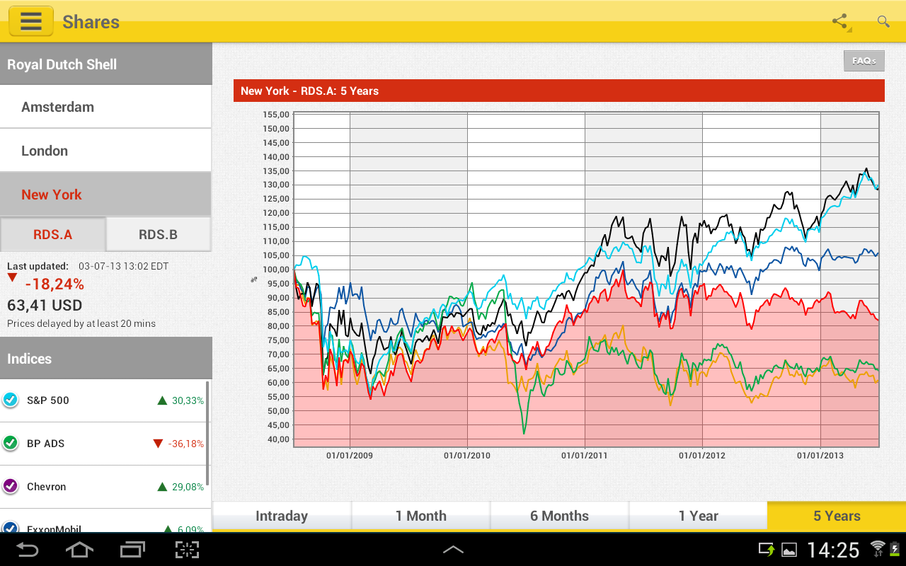 Shell Investor Amp Media Android Apps On Google Play