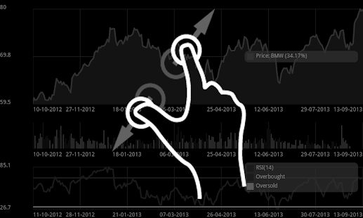Frankfurt Stock Analyzer Screenshots 3